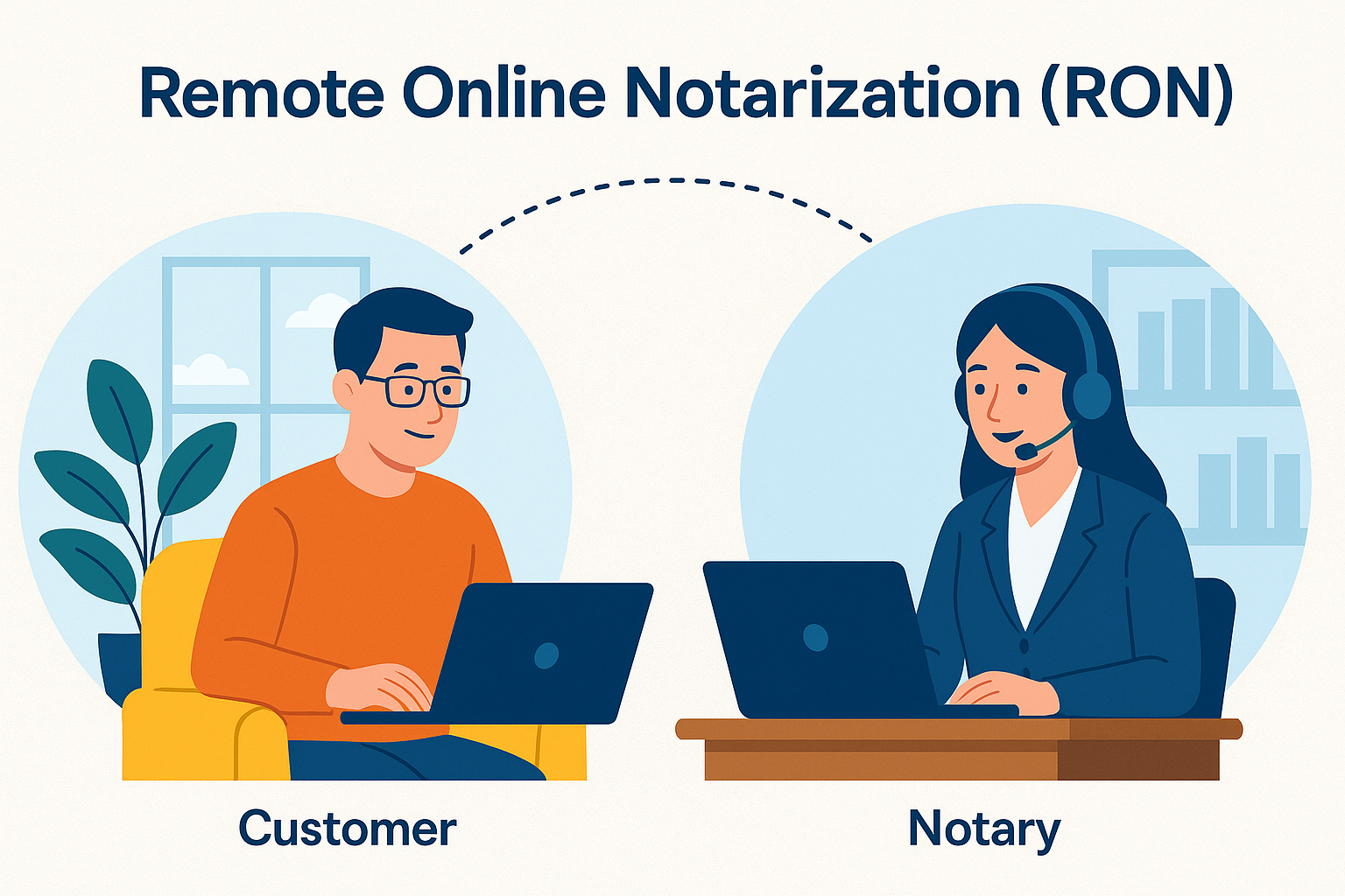 Remote Online Notarization (RON)